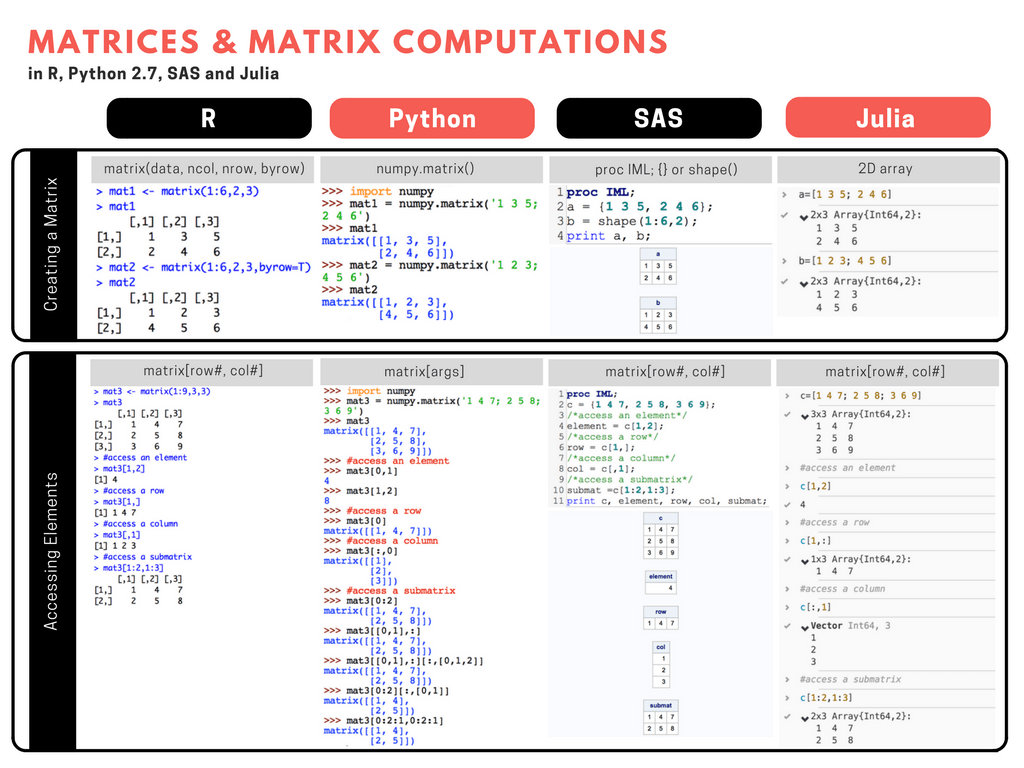 matrix cheat sheet